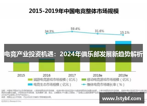 电竞产业投资机遇：2024年俱乐部发展新趋势解析