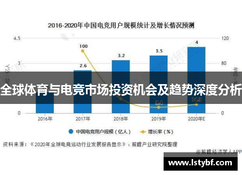 全球体育与电竞市场投资机会及趋势深度分析